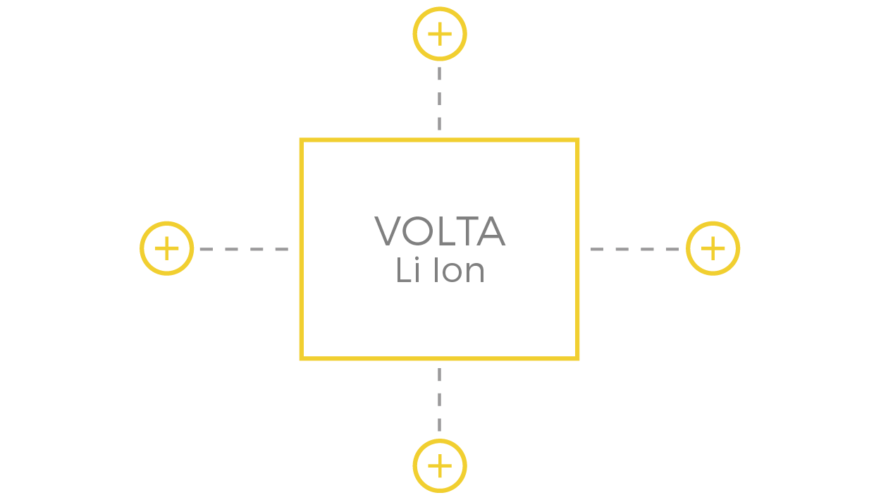 Custom Solutions Volta Power Systems